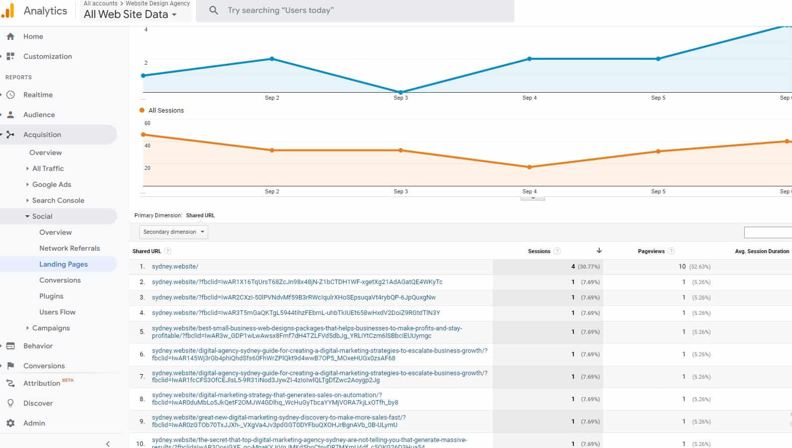 Where do your website visitors come from? Where do your website visitors come from?