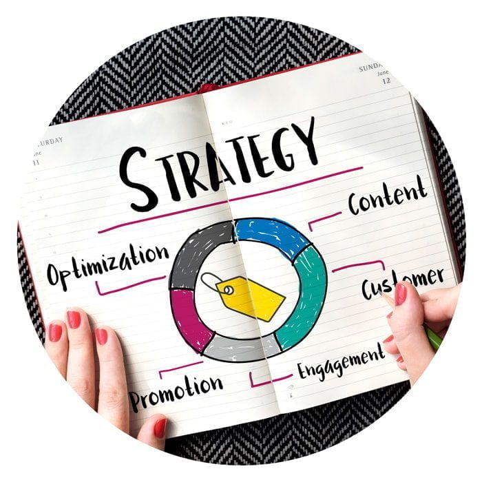 Content Marketing Planning