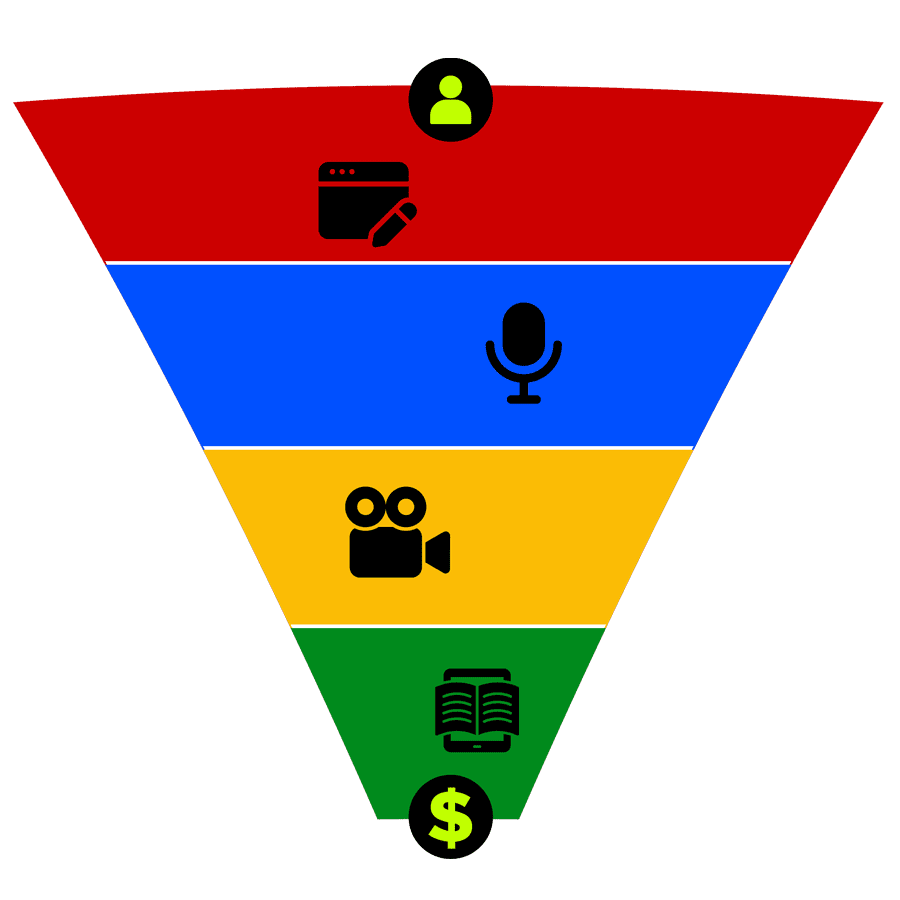 Content Marketing Funnel
