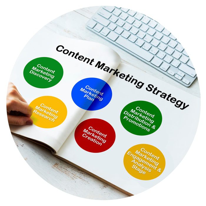 Content Marketing Strategy