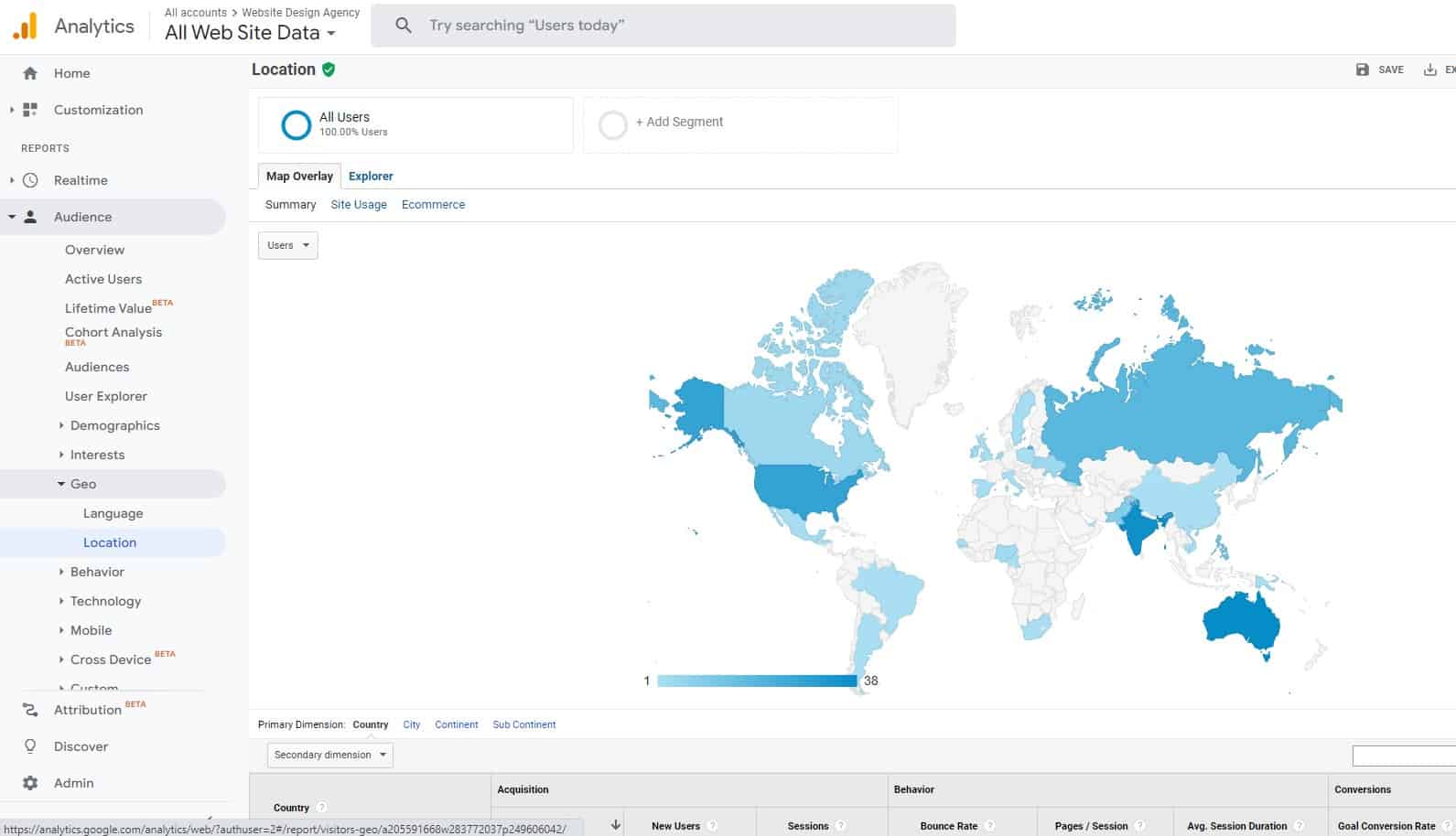 Growing Your Business with Google Analytics Management Growing Your Business with Google Analytics Management