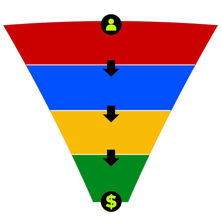 Lead Generation Marketing Funnel