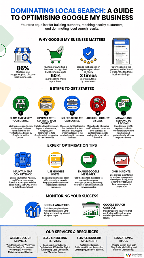 Optimising Google My Business Infographic