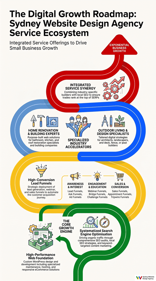 SEO services expert Infographic