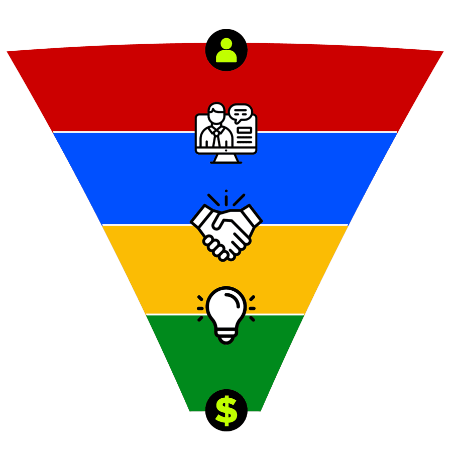 Webinar Marketing Funnel