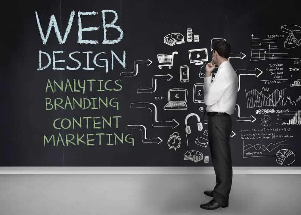 Conclusion, Why Sydney Website Designer Team Is Passionate About Developing Leads and Sales Generating Machine. Conclusion, Why Sydney Website Designer Team Is Passionate About Developing Leads and Sales Generating Machine.