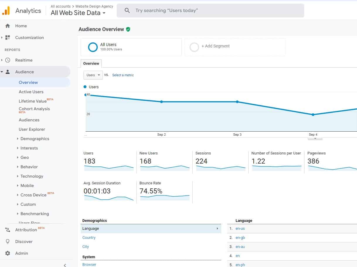 What is Google Analytics Management? What is Google Analytics Management?