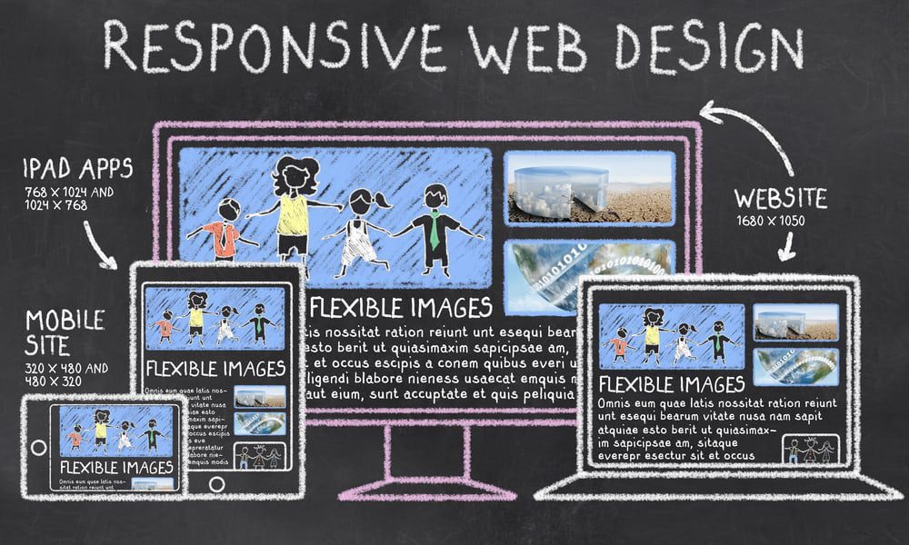 web design Agency Content Creation For Website Design