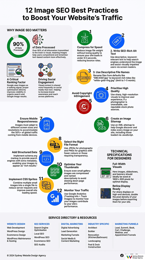 image SEO Infographic
