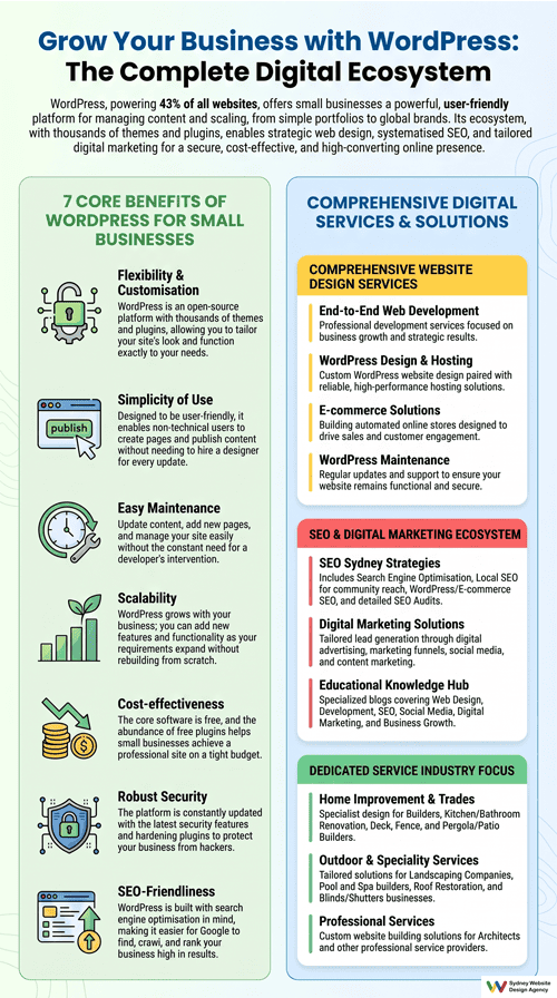 web design in wordpress infographic